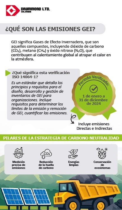 Validación emisiones GEI_Drummond Ltd