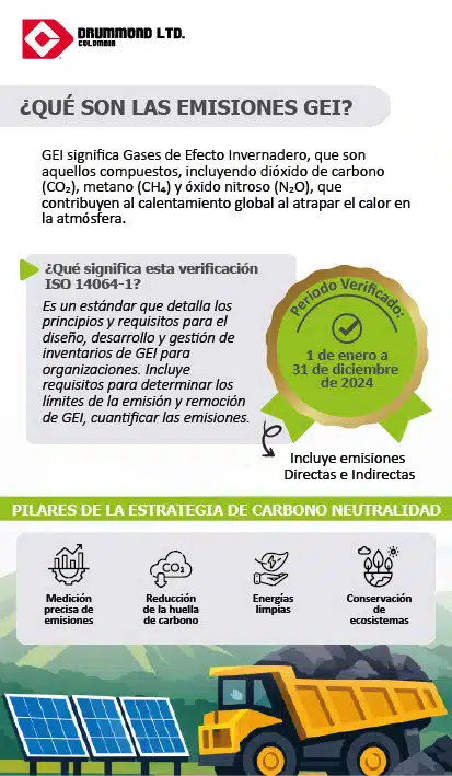 Validación emisiones GEI_Drummond Ltd