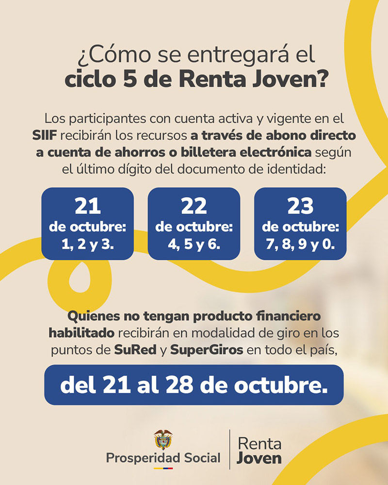 Renta Joven entrega quinta transferencia a más de 3.800 estudiantes del Magdalena